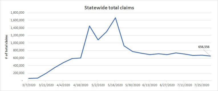 ESD reports another small drop in initial unemployment claims in Kitsap