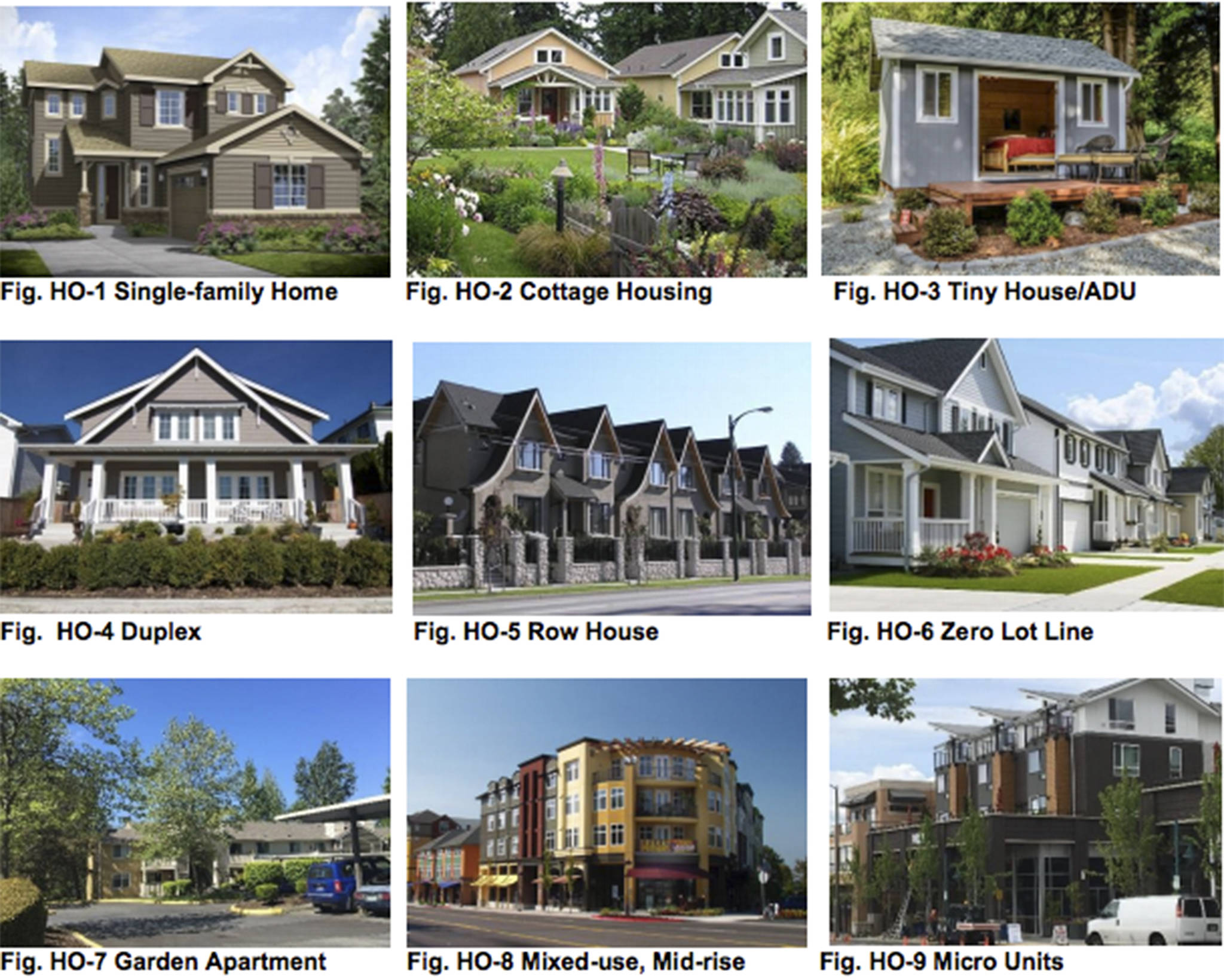 Housing types