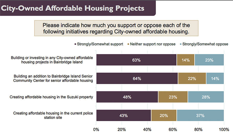 This is what we think about Bainbridge Island Bainbridge Island Review