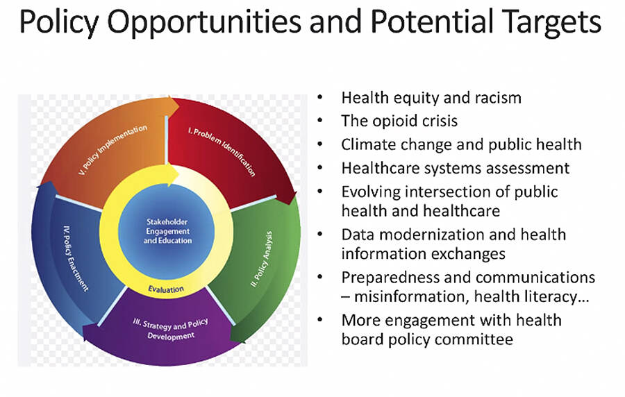 Kitsap warns of summer water safety concerns Bainbridge Island Review