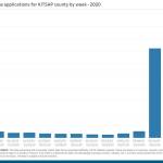 Jobless claims continue at historically high pace