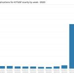 Jobless claims continue at historically high pace
