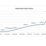 Number of new unemployment benefit claims in Washington: ‘Truly staggering’