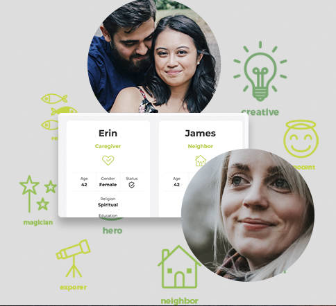 Graphic shows personalty match.