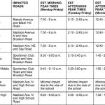 Courtesy graphic
BISD peak traffic times.