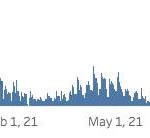 COVID-19 cases are higher now than ever. Courtesy graphic