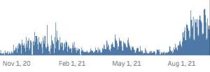 COVID-19 cases are higher now than ever. Courtesy graphic