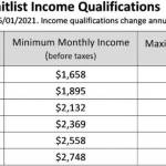 Housing Resources Bainbridge information.