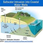 This courtesy graphic shows how saltwater can get into wells.