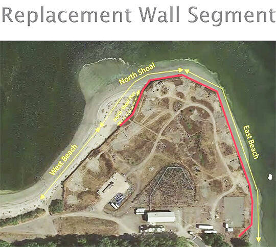 The retaining wall will be built from east to west because thats the order of the most need.