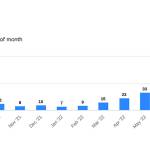 Information believed to be accurate but not warranted. Copyright 2021 Compass. All rights reserved. https://www.compass.com/legal/terms-of-service/