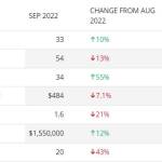 Information believed to be accurate but not warranted. Copyright 2021 Compass. All rights reserved. https://www.compass.com/legal/terms-of-service/