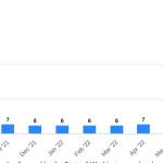 Information believed to be accurate but not warranted. Copyright 2021 Compass. All rights reserved. https://www.compass.com/legal/terms-of-service/