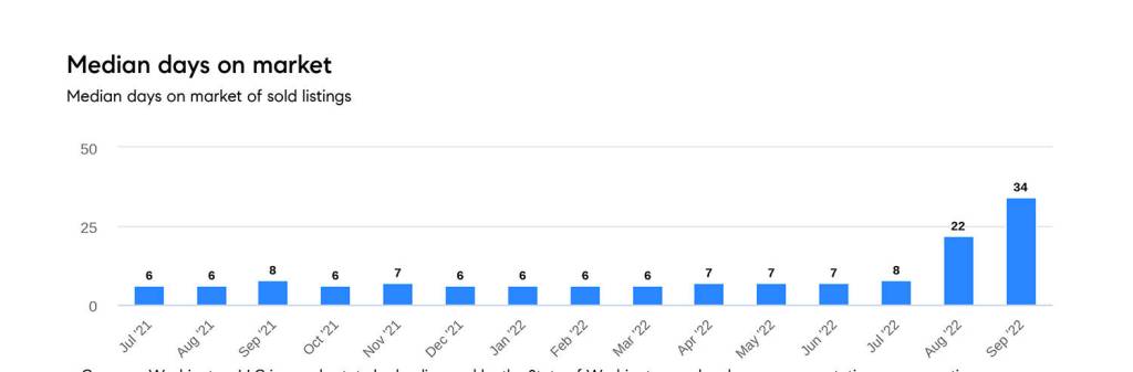 Information believed to be accurate but not warranted. Copyright 2021 Compass. All rights reserved. https://www.compass.com/legal/terms-of-service/