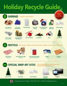 Courtesy of Kitsap County