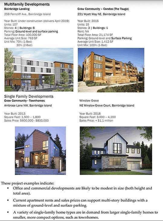 Housing already developed