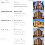 Potential housing structures