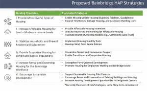 ECONorthwest Courtesy Graphic