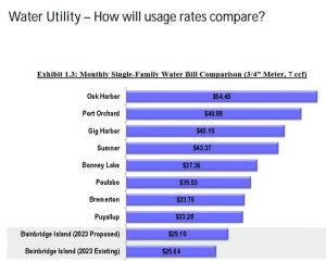 COBI courtesy graphic