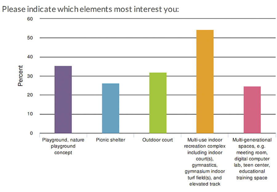 Graphics courtesy of Adam Hunt