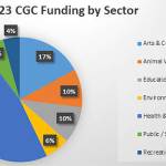 BCF courtesy graphics