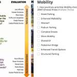COBI courtesy graphics
This shows the voting form for the mobility picture chart.