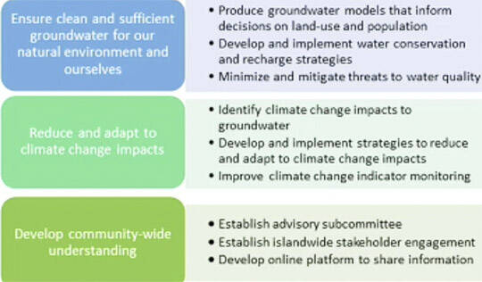 COBI courtesy graphic