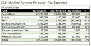 COBI courtesy graphics
