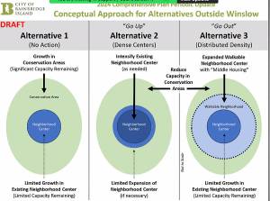 COBI courtesy graphic