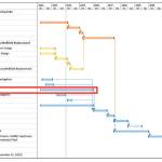 COBI courtesy images
Schedule of work at Superfund site.