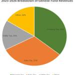 COBI courtesy images