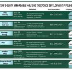 COBI courtesy graphics