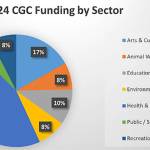 BCF courtesy graphics
