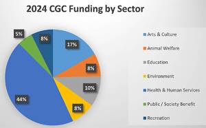 BCF courtesy graphics