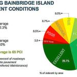 COBI courtesy graphics