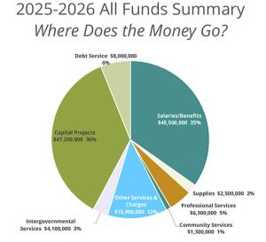 COBI courtesy images