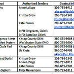 Local contact numbers