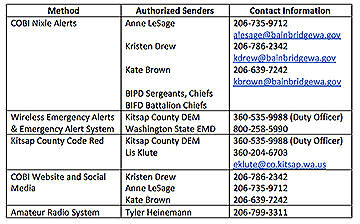 Local contact numbers