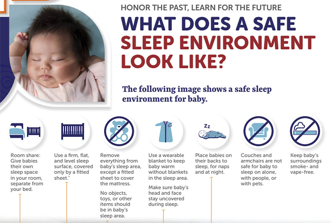 National Institute of Health courtesy graphic