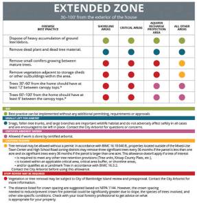 COBI courtesy images