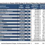 Kitsap County courtesy graphic
Fiscal impact breakdown for each county department.
